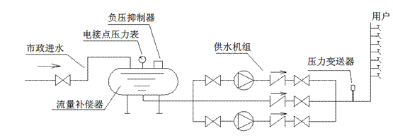 管網疊壓供水設備工作原理圖